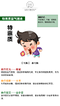九种体质分析
