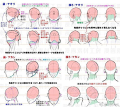 楚不解释采集到技法