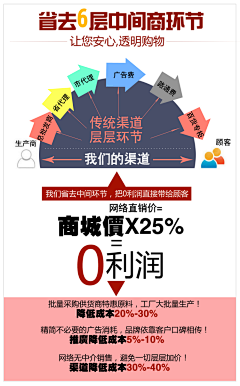 幼稚鬼91丶采集到详情描述
