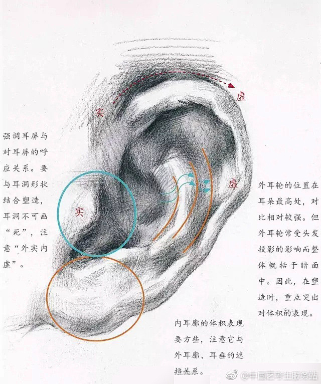 五官是素描头像的视觉中心，不深入肯定是不...