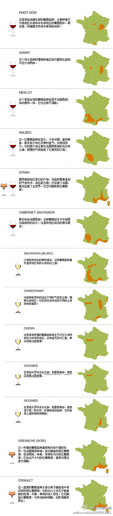 法国葡萄酒品种地图