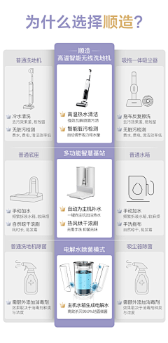 每天存点图采集到详情-对比