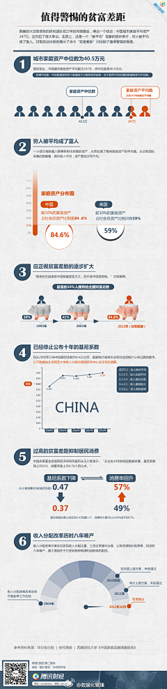 上_善_若_水采集到D:经济知识