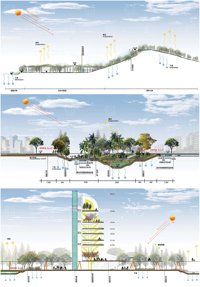 PS PLM001 海绵城市剖面图 滨水景观剖面图山体景观剖面图PSD素材-淘宝网