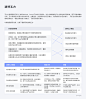 深度解析产品从0到1设计思路——体验进阶-UI中国用户体验设计平台