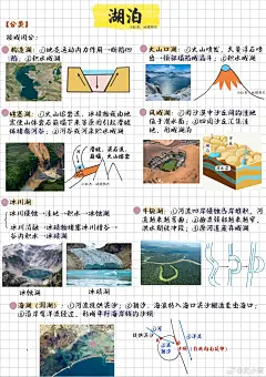 一看就懂的高中地理知识：气候、水循环、河流、湖泊 ​​​ (7)