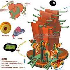 胖纸孃孃采集到功能性建筑
