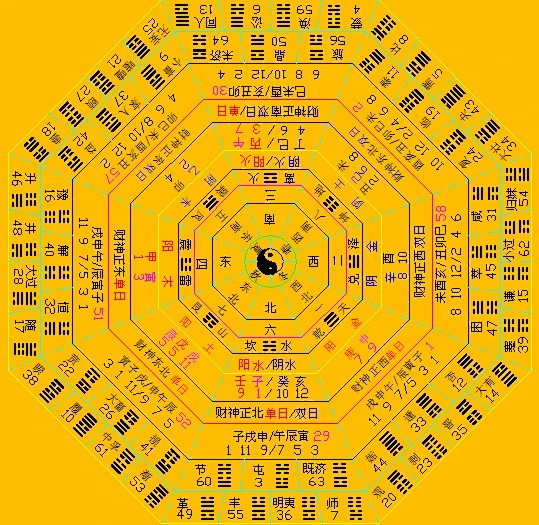 周易八卦图各卦的详解(64卦图)-花瓣网