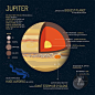 三维科技天阳系行星天文地质科学研究海报模板 矢量设计素材 G927-淘宝网