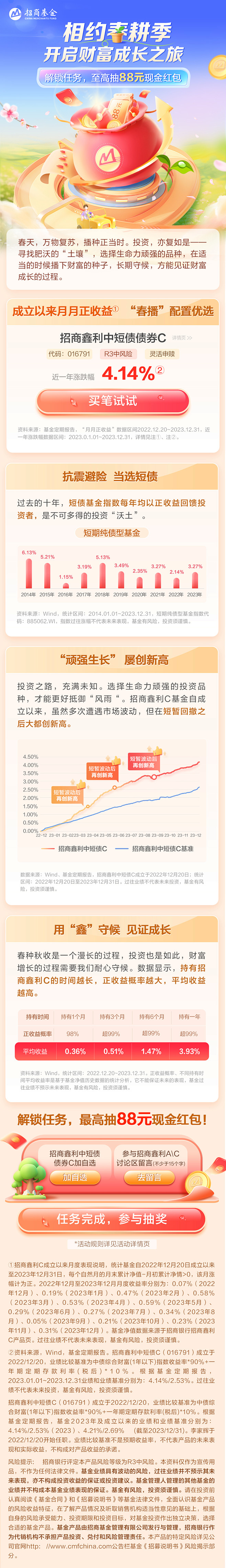 闲钱投资“鑫”选择_03