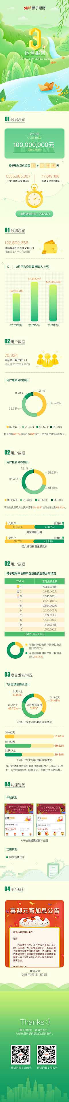 d王小博b采集到周报/月报