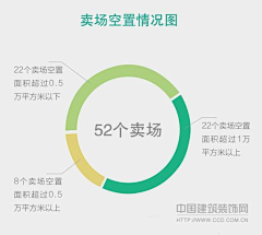 Renchunyanww采集到家居图片