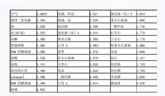 小绿缕缕绿采集到Keyshot/Blender附材质/贴图/节点/布光渲染参考