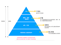 国王T采集到这里就是乱