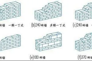 砌墙规格及标准尺寸、18墙24墙37墙50红砖墙是怎样砌的?-花瓣网