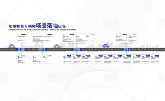 小小做图工采集到功法导视