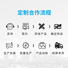 化妆品OEM：广州引领未来