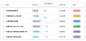 Teambition · 产品团队 | 轻松做好需求管理