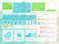 Social Summer UI Kit by Rotem Elimelech in 27 Fresh UI Kits for October 2013