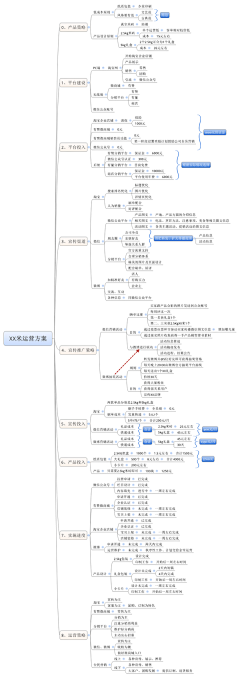 九点钟DE太阳采集到Design Rule  设计规范