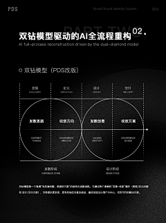 小鱼布朗尼采集到作品集排版