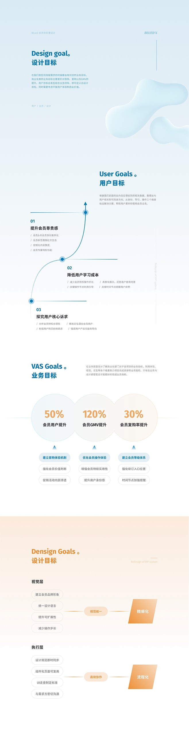 Blued会员体系重设计-设计目标-re...