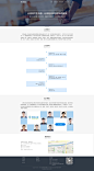 企业官网设计 网页设计 web端设计  关于我们 金融网页设计