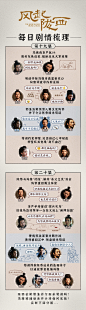 《风起陇西》每日剧情梳理图2