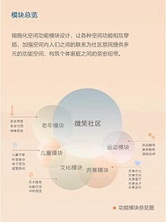 29TH采集到架空层