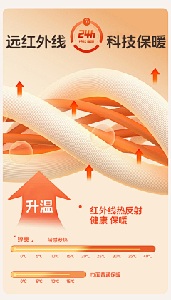 大梦想家REAL采集到卖点表现手法