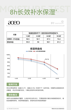 A米恩采集到趋势对比图