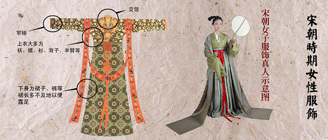 古代女子服饰的分类和名称