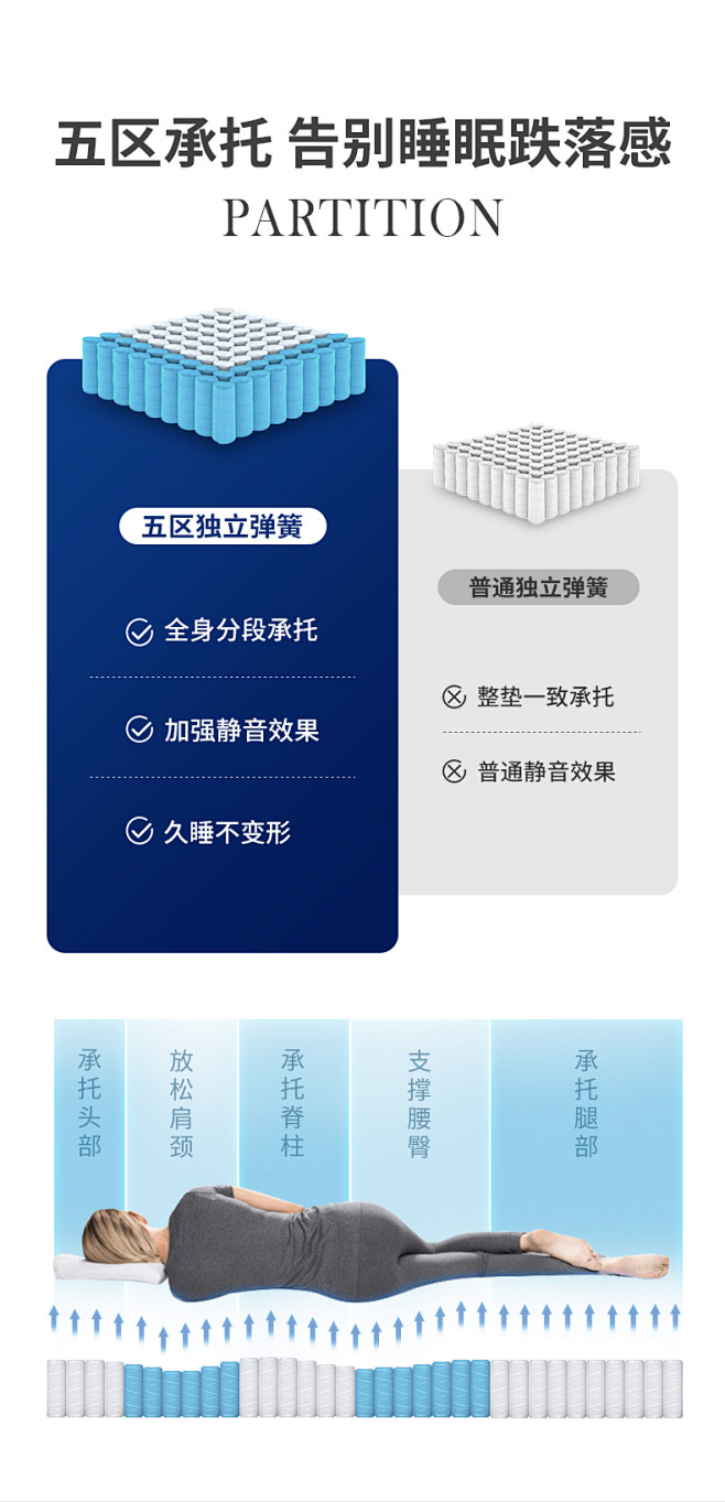 梦神乳胶床垫 泰国进口乳胶椰棕床垫席梦思...