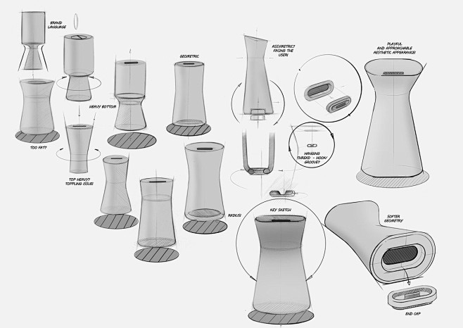 product design - ske...