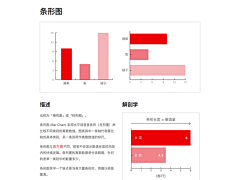 小小护理采集到chart