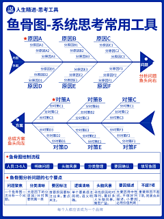 孟胖子_Made采集到ppt模板参考