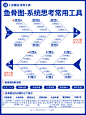 鱼骨图