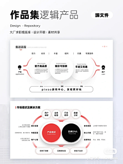 若梦三千采集到PPT