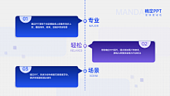 我不是蒲寥静采集到PPT