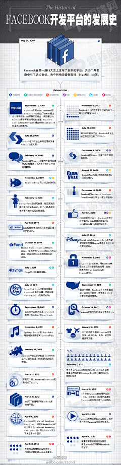 stayrealme采集到数据分析