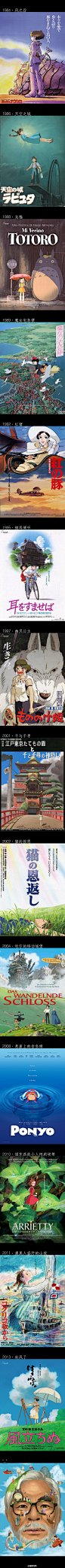 宫崎骏系列作品,1963-2013，动漫的世界中感谢有你的这半个世纪。