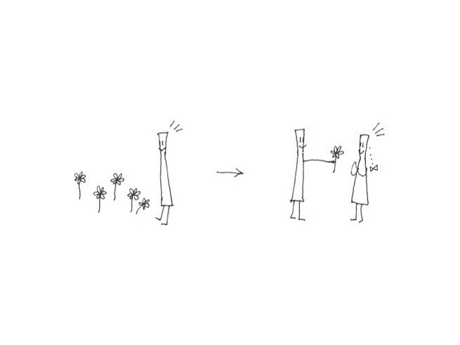 来自相册