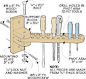 Woodworking Tips: Swing-Out Tool Bar  ...wall-mounted tool bar shown in the drawing at right. Besides holding a number of hand tools, the bar swings out from the wall. This provides easy access to additional tools mounted behind the tool bar....