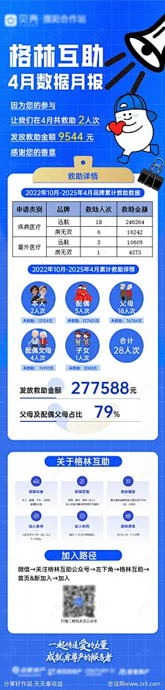 格林互助数据播报海报长图-源文件-志设网-zs9.com