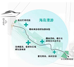 ——N采集到A素材类—分析图素材