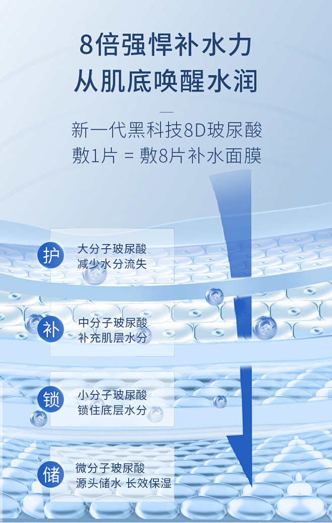 透真益生菌面膜女8重玻尿酸深层补水保湿维...