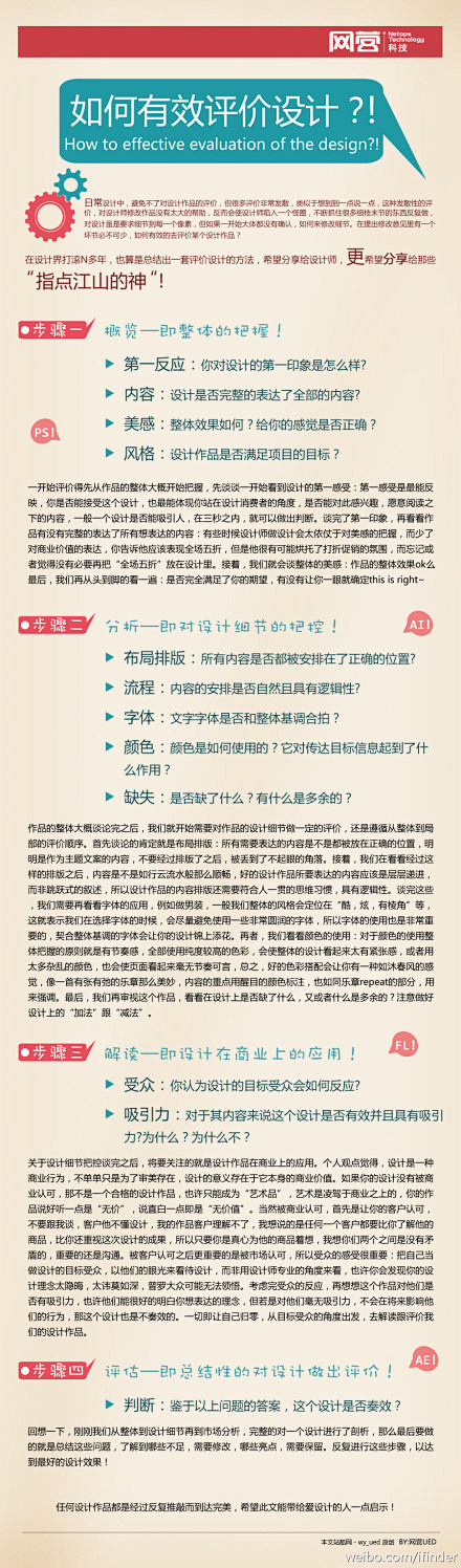 Iconfans：如何有效评价设计——四...