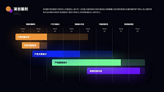 戴金表的大仙女采集到PPT