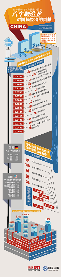 刘子凌采集到信息图