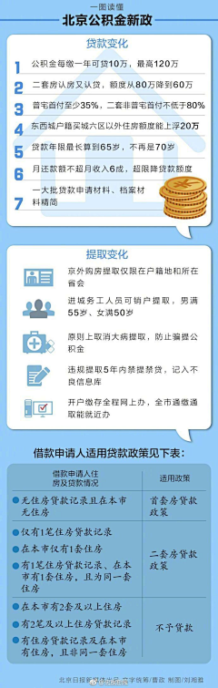 Kz9ECVdb采集到图解
